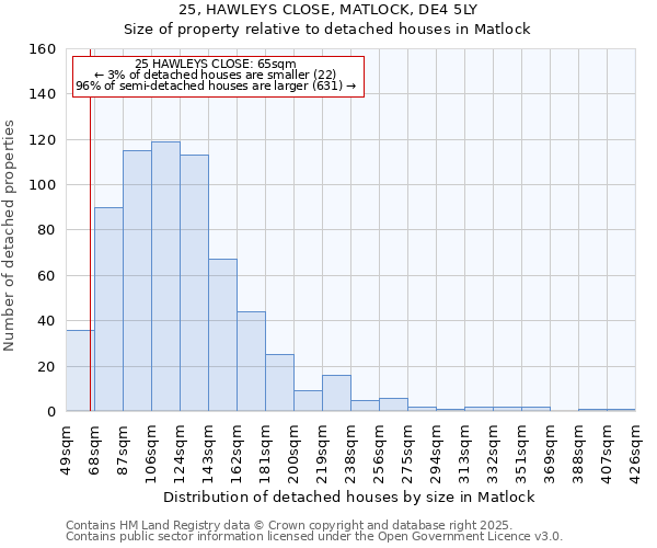 25, HAWLEYS CLOSE, MATLOCK, DE4 5LY: Size of property relative to detached houses houses in Matlock