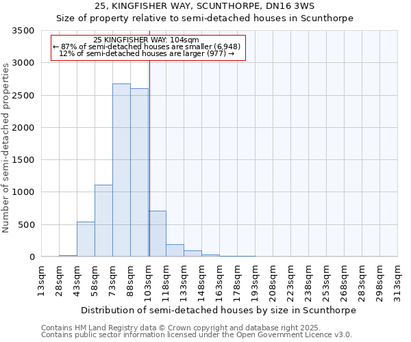 25, KINGFISHER WAY, SCUNTHORPE, DN16 3WS: Size of property relative to semi-detached houses houses in Scunthorpe
