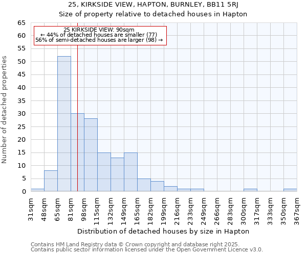 25, KIRKSIDE VIEW, HAPTON, BURNLEY, BB11 5RJ: Size of property relative to detached houses houses in Hapton