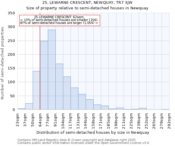 25, LEWARNE CRESCENT, NEWQUAY, TR7 3JW: Size of property relative to semi-detached houses houses in Newquay