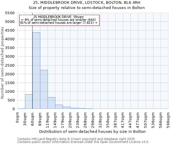 25, MIDDLEBROOK DRIVE, LOSTOCK, BOLTON, BL6 4RH: Size of property relative to semi-detached houses houses in Bolton