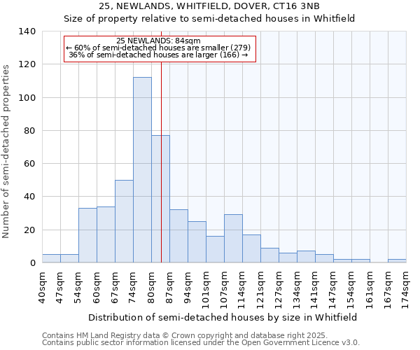 25, NEWLANDS, WHITFIELD, DOVER, CT16 3NB: Size of property relative to semi-detached houses houses in Whitfield