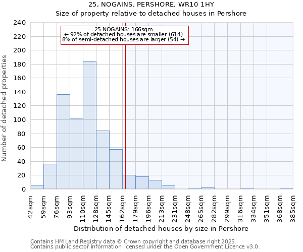 25, NOGAINS, PERSHORE, WR10 1HY: Size of property relative to detached houses houses in Pershore