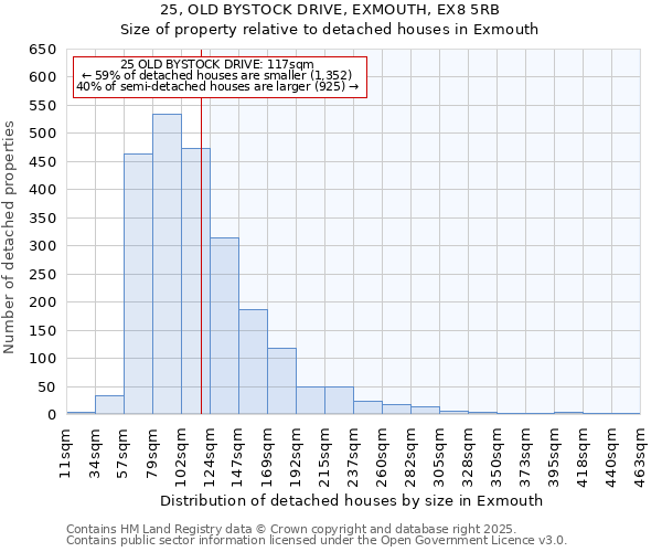 25, OLD BYSTOCK DRIVE, EXMOUTH, EX8 5RB: Size of property relative to detached houses houses in Exmouth