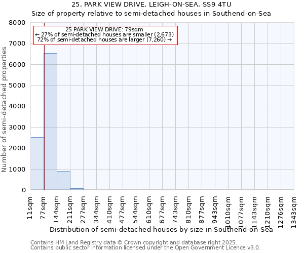 25, PARK VIEW DRIVE, LEIGH-ON-SEA, SS9 4TU: Size of property relative to semi-detached houses houses in Southend-on-Sea
