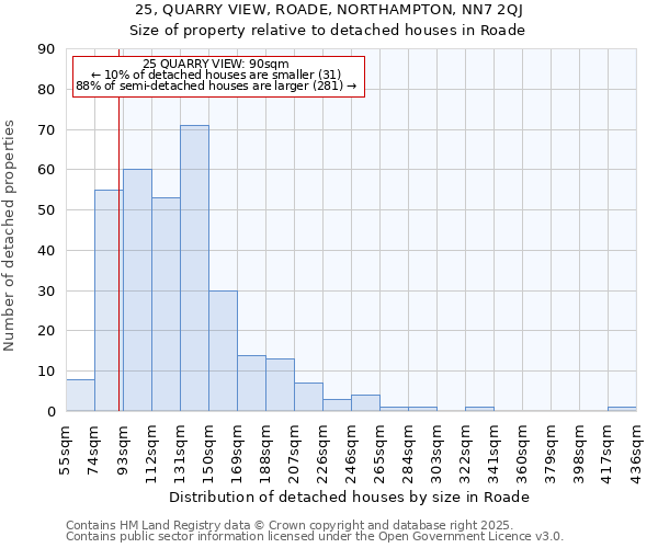25, QUARRY VIEW, ROADE, NORTHAMPTON, NN7 2QJ: Size of property relative to detached houses houses in Roade