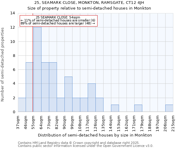 25, SEAMARK CLOSE, MONKTON, RAMSGATE, CT12 4JH: Size of property relative to semi-detached houses houses in Monkton