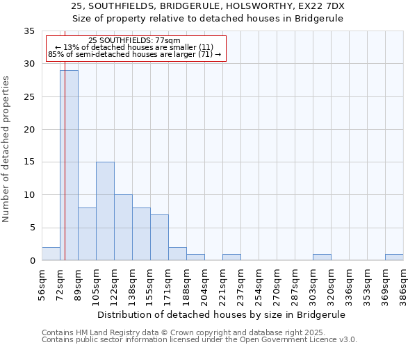 25, SOUTHFIELDS, BRIDGERULE, HOLSWORTHY, EX22 7DX: Size of property relative to detached houses houses in Bridgerule