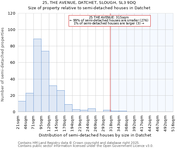 25, THE AVENUE, DATCHET, SLOUGH, SL3 9DQ: Size of property relative to semi-detached houses houses in Datchet