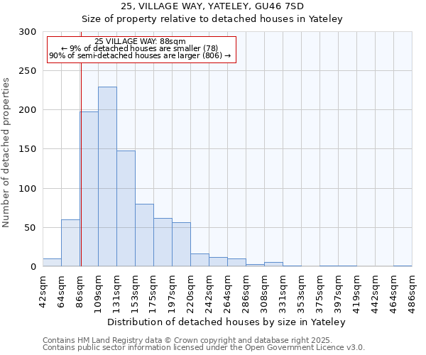 25, VILLAGE WAY, YATELEY, GU46 7SD: Size of property relative to detached houses houses in Yateley