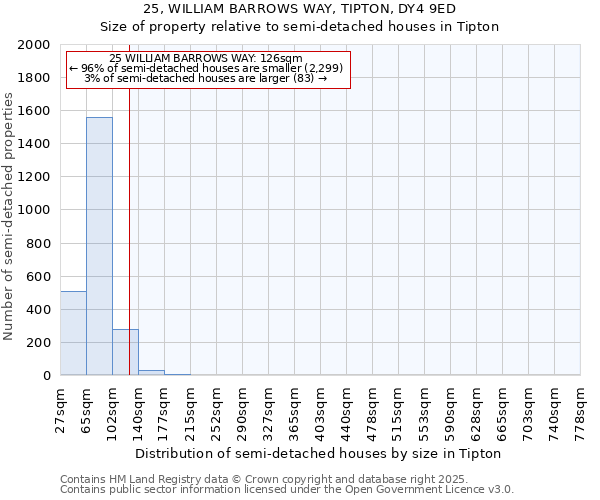 25, WILLIAM BARROWS WAY, TIPTON, DY4 9ED: Size of property relative to semi-detached houses houses in Tipton