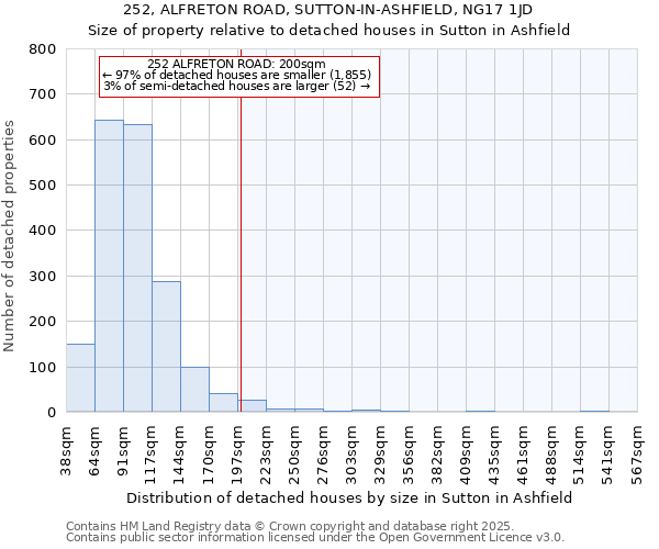 252, ALFRETON ROAD, SUTTON-IN-ASHFIELD, NG17 1JD: Size of property relative to detached houses houses in Sutton in Ashfield