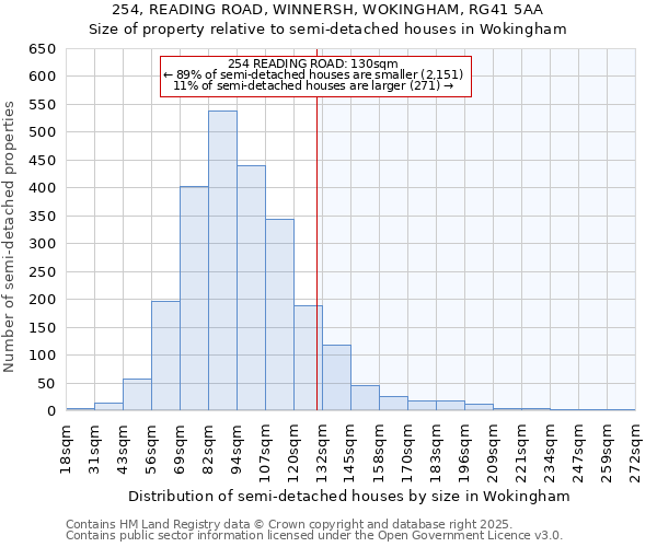 254, READING ROAD, WINNERSH, WOKINGHAM, RG41 5AA: Size of property relative to semi-detached houses houses in Wokingham