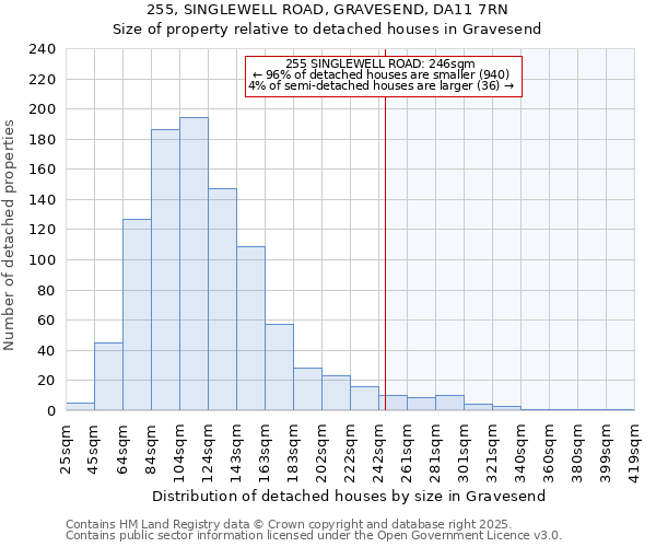 255, SINGLEWELL ROAD, GRAVESEND, DA11 7RN: Size of property relative to detached houses houses in Gravesend