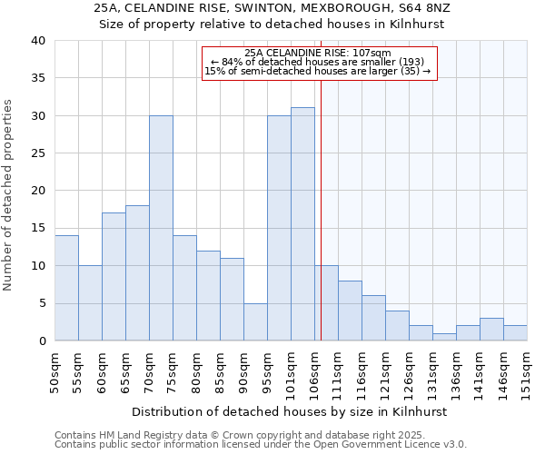 25A, CELANDINE RISE, SWINTON, MEXBOROUGH, S64 8NZ: Size of property relative to detached houses houses in Kilnhurst