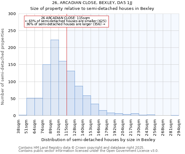 26, ARCADIAN CLOSE, BEXLEY, DA5 1JJ: Size of property relative to semi-detached houses houses in Bexley