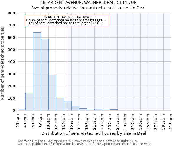 26, ARDENT AVENUE, WALMER, DEAL, CT14 7UE: Size of property relative to semi-detached houses houses in Deal