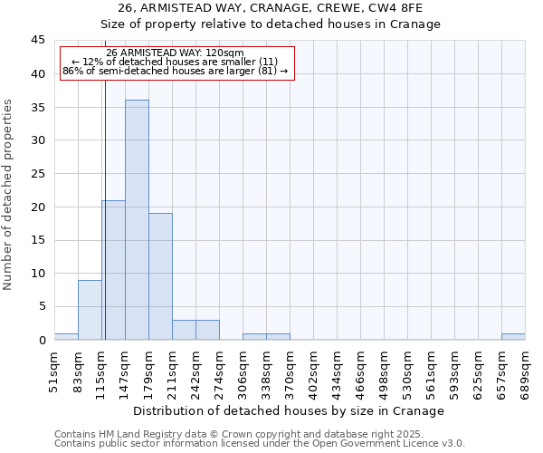 26, ARMISTEAD WAY, CRANAGE, CREWE, CW4 8FE: Size of property relative to detached houses houses in Cranage