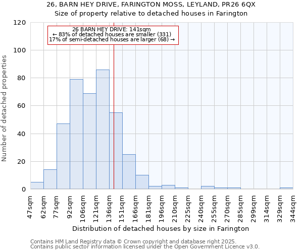 26, BARN HEY DRIVE, FARINGTON MOSS, LEYLAND, PR26 6QX: Size of property relative to detached houses houses in Farington