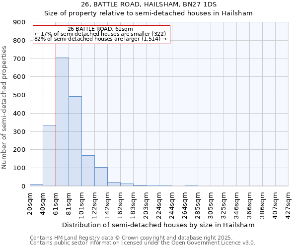 26, BATTLE ROAD, HAILSHAM, BN27 1DS: Size of property relative to semi-detached houses houses in Hailsham