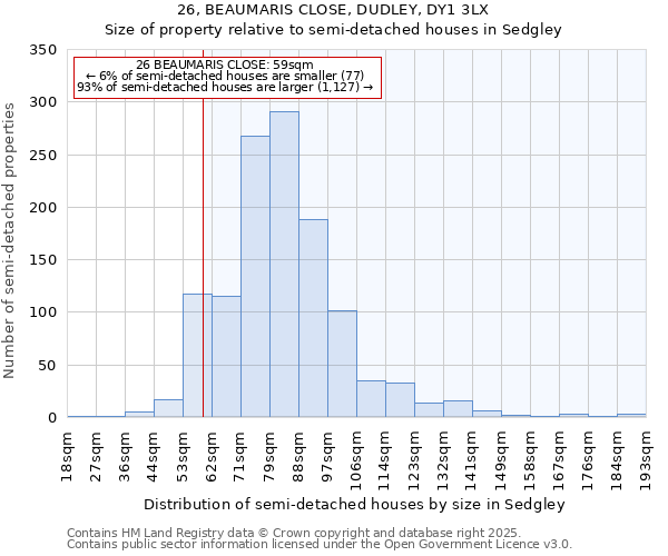 26, BEAUMARIS CLOSE, DUDLEY, DY1 3LX: Size of property relative to semi-detached houses houses in Sedgley