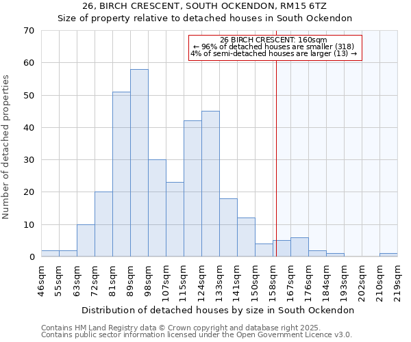 26, BIRCH CRESCENT, SOUTH OCKENDON, RM15 6TZ: Size of property relative to detached houses houses in South Ockendon