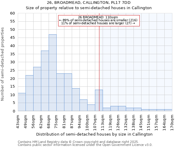26, BROADMEAD, CALLINGTON, PL17 7DD: Size of property relative to semi-detached houses houses in Callington