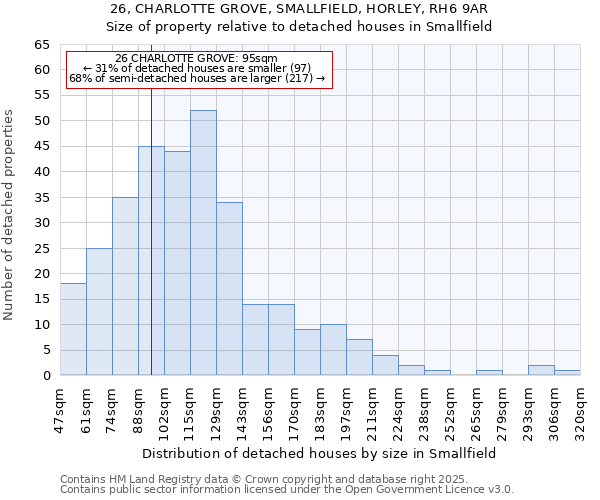 26, CHARLOTTE GROVE, SMALLFIELD, HORLEY, RH6 9AR: Size of property relative to detached houses houses in Smallfield