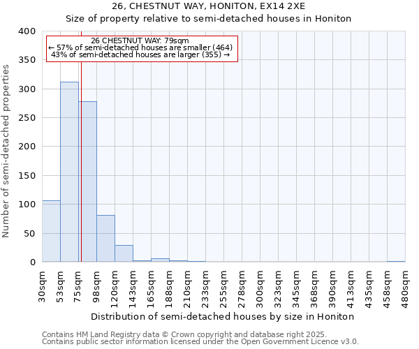 26, CHESTNUT WAY, HONITON, EX14 2XE: Size of property relative to semi-detached houses houses in Honiton