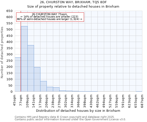 26, CHURSTON WAY, BRIXHAM, TQ5 8DF: Size of property relative to detached houses houses in Brixham