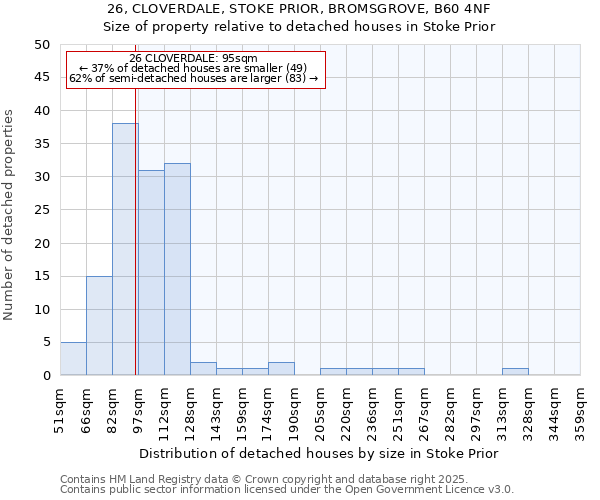 26, CLOVERDALE, STOKE PRIOR, BROMSGROVE, B60 4NF: Size of property relative to detached houses houses in Stoke Prior