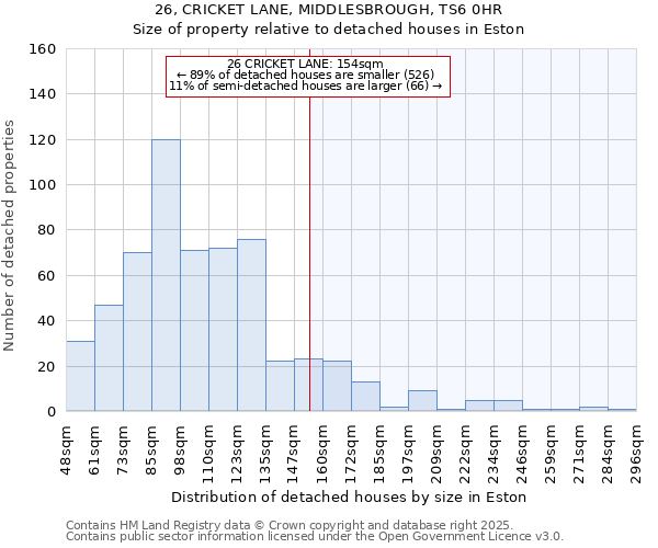 26, CRICKET LANE, MIDDLESBROUGH, TS6 0HR: Size of property relative to detached houses houses in Eston