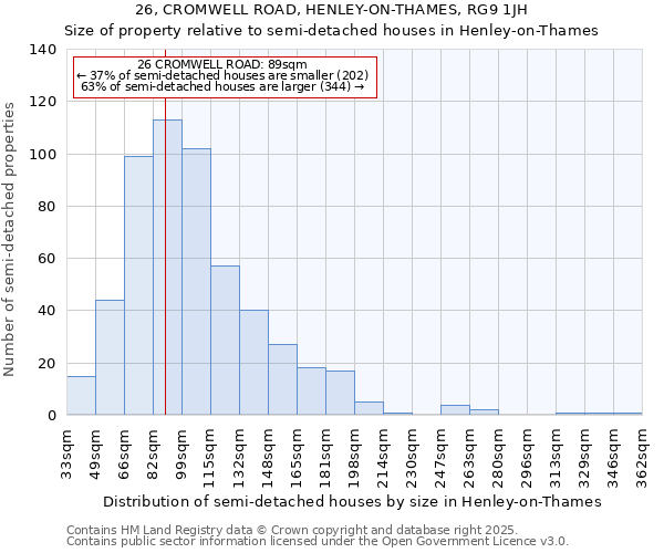 26, CROMWELL ROAD, HENLEY-ON-THAMES, RG9 1JH: Size of property relative to semi-detached houses houses in Henley-on-Thames