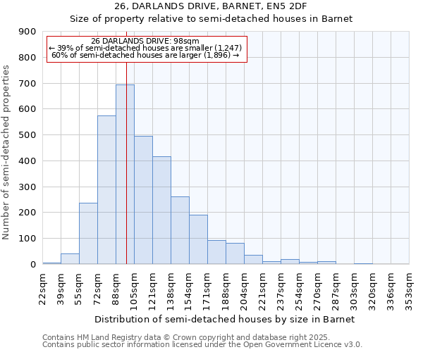 26, DARLANDS DRIVE, BARNET, EN5 2DF: Size of property relative to semi-detached houses houses in Barnet
