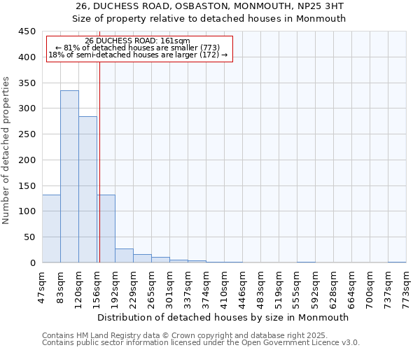 26, DUCHESS ROAD, OSBASTON, MONMOUTH, NP25 3HT: Size of property relative to detached houses houses in Monmouth
