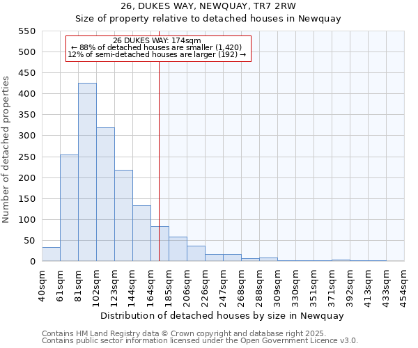 26, DUKES WAY, NEWQUAY, TR7 2RW: Size of property relative to detached houses houses in Newquay