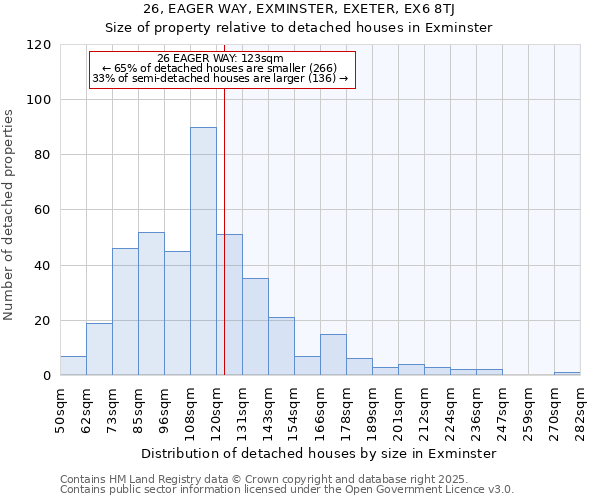 26, EAGER WAY, EXMINSTER, EXETER, EX6 8TJ: Size of property relative to detached houses houses in Exminster