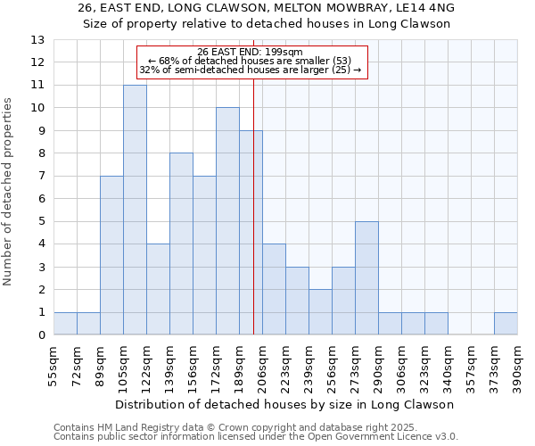 26, EAST END, LONG CLAWSON, MELTON MOWBRAY, LE14 4NG: Size of property relative to detached houses houses in Long Clawson