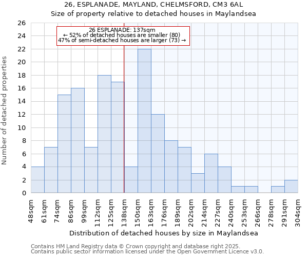 26, ESPLANADE, MAYLAND, CHELMSFORD, CM3 6AL: Size of property relative to detached houses houses in Maylandsea