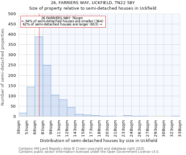 26, FARRIERS WAY, UCKFIELD, TN22 5BY: Size of property relative to semi-detached houses houses in Uckfield