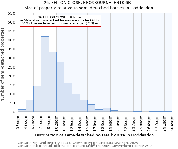 26, FELTON CLOSE, BROXBOURNE, EN10 6BT: Size of property relative to semi-detached houses houses in Hoddesdon