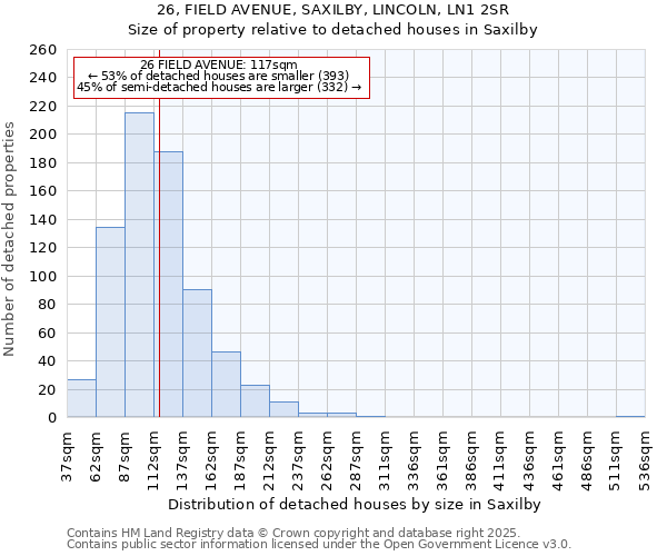 26, FIELD AVENUE, SAXILBY, LINCOLN, LN1 2SR: Size of property relative to detached houses houses in Saxilby