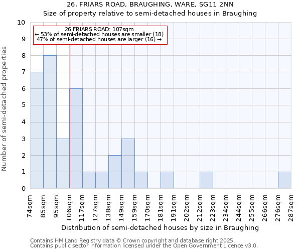 26, FRIARS ROAD, BRAUGHING, WARE, SG11 2NN: Size of property relative to semi-detached houses houses in Braughing