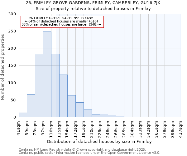 26, FRIMLEY GROVE GARDENS, FRIMLEY, CAMBERLEY, GU16 7JX: Size of property relative to detached houses houses in Frimley