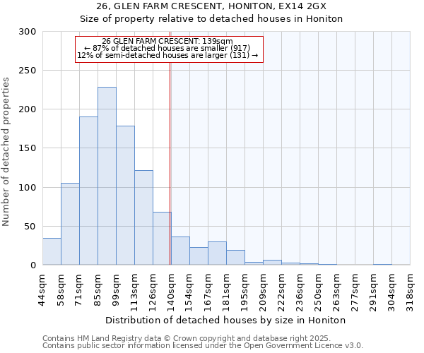 26, GLEN FARM CRESCENT, HONITON, EX14 2GX: Size of property relative to detached houses houses in Honiton