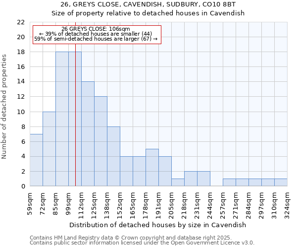 26, GREYS CLOSE, CAVENDISH, SUDBURY, CO10 8BT: Size of property relative to detached houses houses in Cavendish