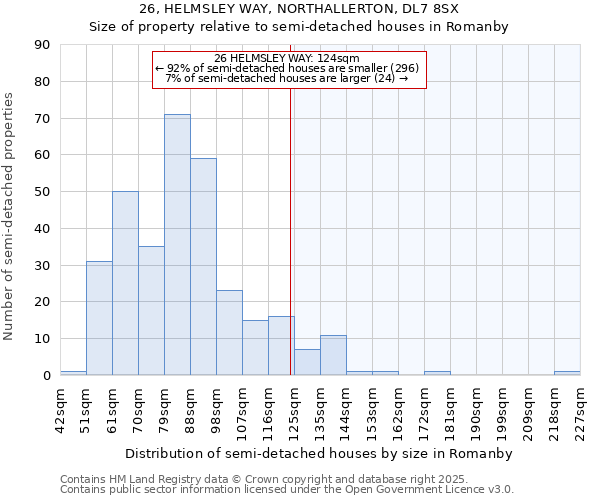 26, HELMSLEY WAY, NORTHALLERTON, DL7 8SX: Size of property relative to semi-detached houses houses in Romanby