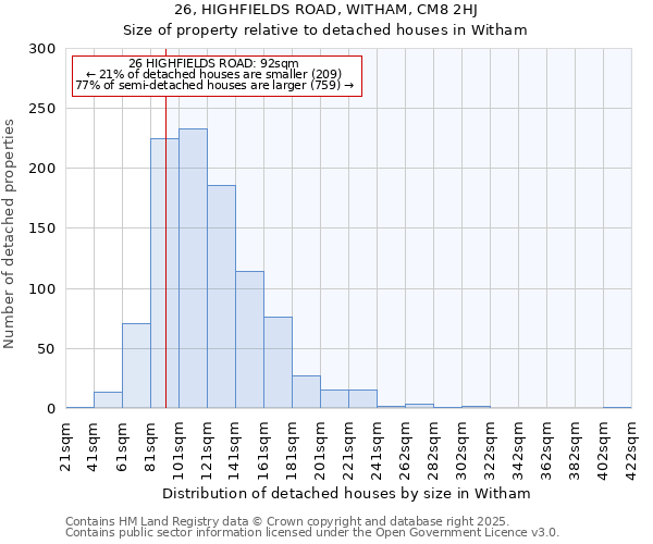 26, HIGHFIELDS ROAD, WITHAM, CM8 2HJ: Size of property relative to detached houses houses in Witham