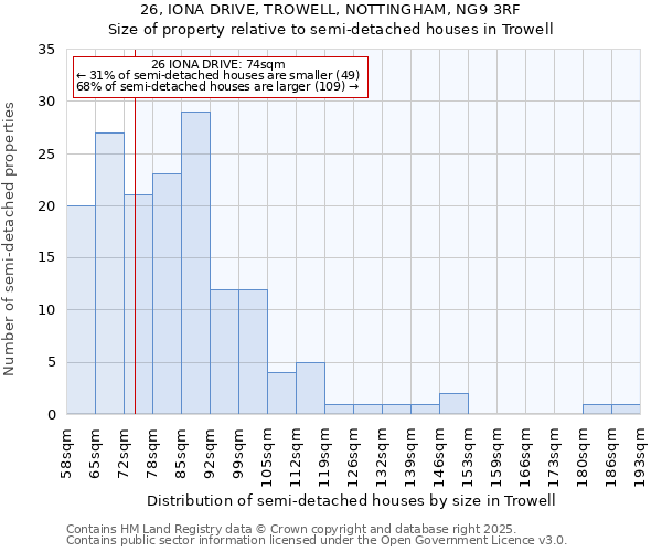 26, IONA DRIVE, TROWELL, NOTTINGHAM, NG9 3RF: Size of property relative to semi-detached houses houses in Trowell