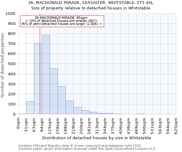 26, MACDONALD PARADE, SEASALTER, WHITSTABLE, CT5 4SL: Size of property relative to detached houses houses in Whitstable